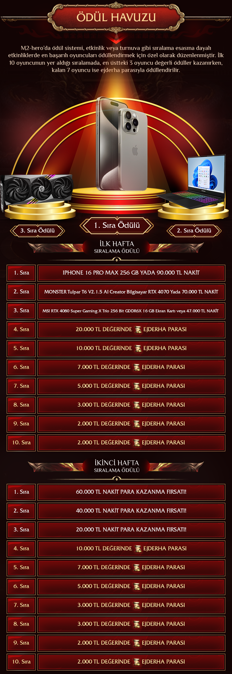 M2Hero, M2Hero pvp, m2hero oyna, m2hero kayit, m2hero tanitim, metin2 pvp, metin2 pvp server, metin2 pvp serverler